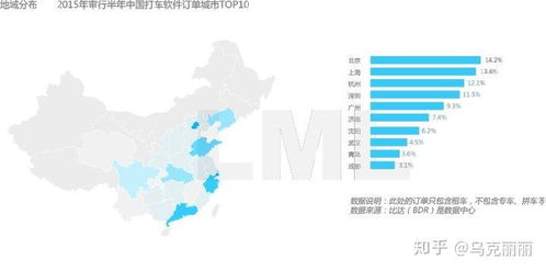 打卡day1 滴滴出行產品體驗報告