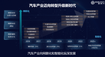 高新興發布5G車聯網戰略,四大能力構建智慧出行新生態