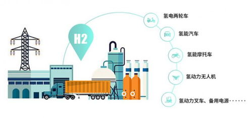 永久出行 氫 注全力,引領零碳出行