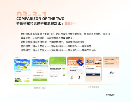 滴滴出行 產品體驗設計拆解 11種出行場景細節