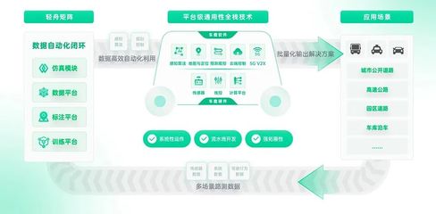 馬斯克吹了8年的無人駕駛技術(shù), 中國出行企業(yè)能否率先實(shí)現(xiàn)突破?